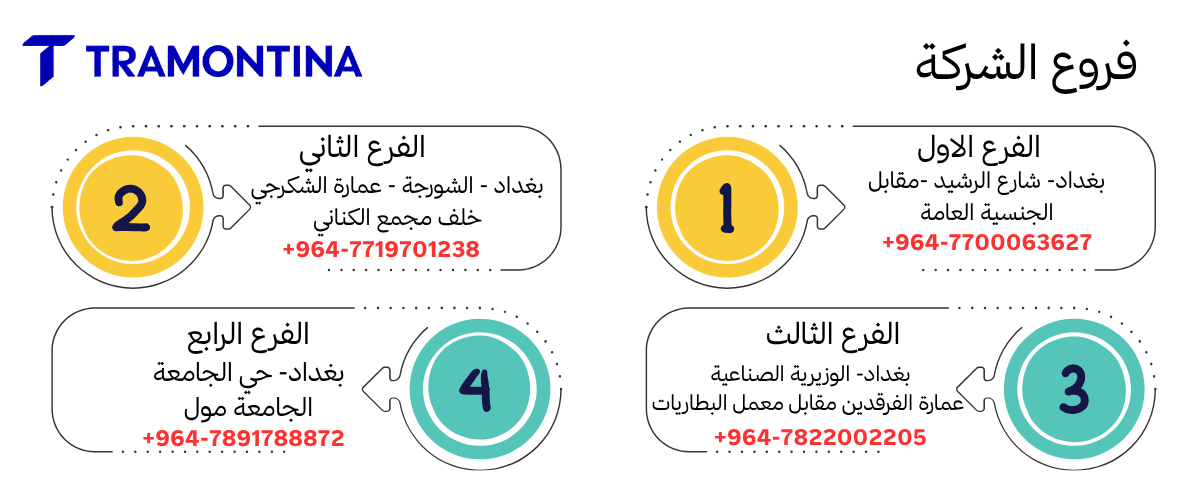 خط ثمانية